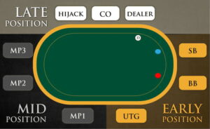 Thuật ngữ Poker Lucky88 đầy đủ cho người chơi mới và chuyên nghiệp